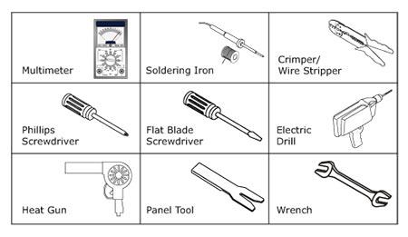 DIY Wireless Car Alarm System Install Guide 