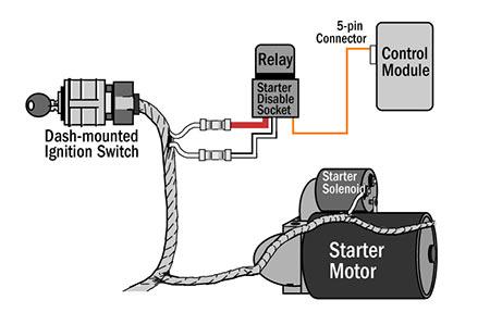 GPS Smart PKE Car Alarm With Central Door Lock System Siren Relay