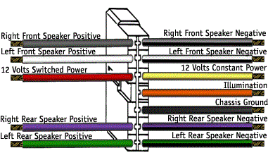 Car Stereo Wire Colors Chart