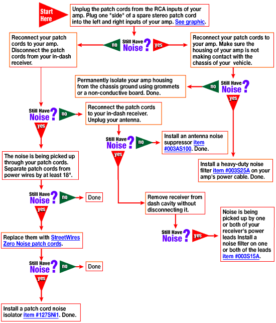 Amplifiers: How to Suppress Noise