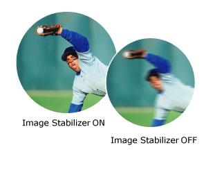 Image stabilization can reduce blur