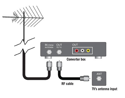 how to set up digital to analog audio converter