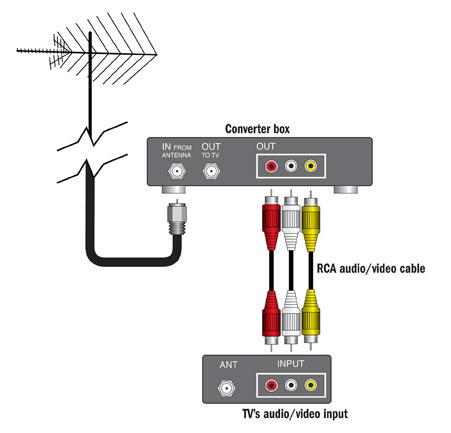 online audio converter safe