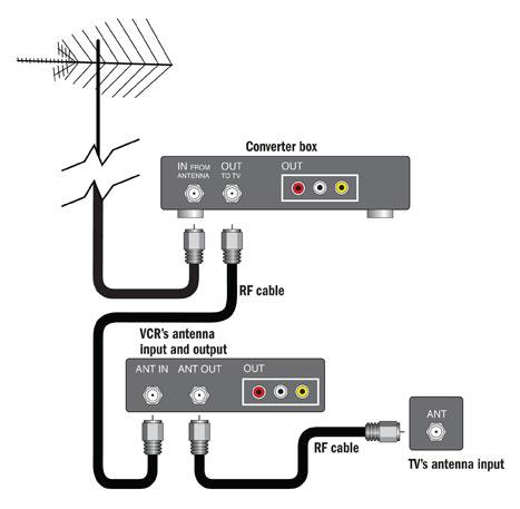 The Digital TV Transition