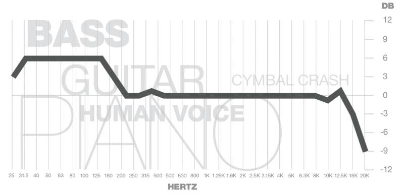 Jeff's ideal curve