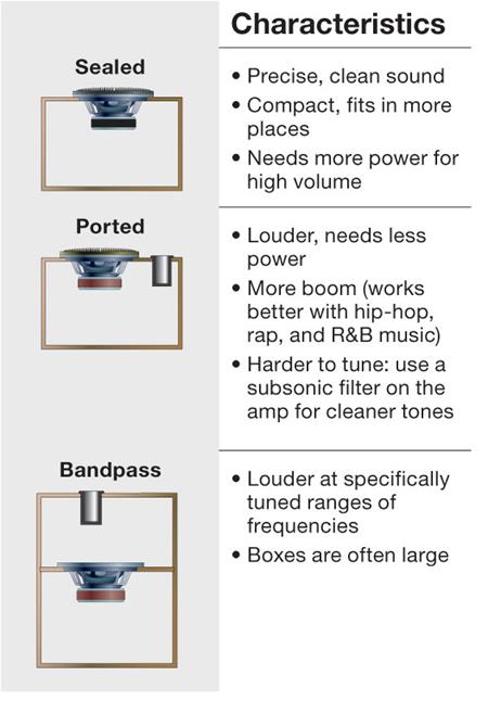 Subwoofer Enclosures