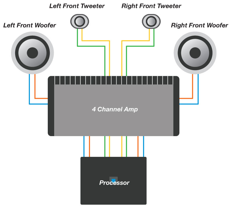 Adding Processors And Other Upgrades To A Ford F