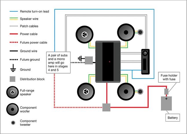 sound system setup diagram