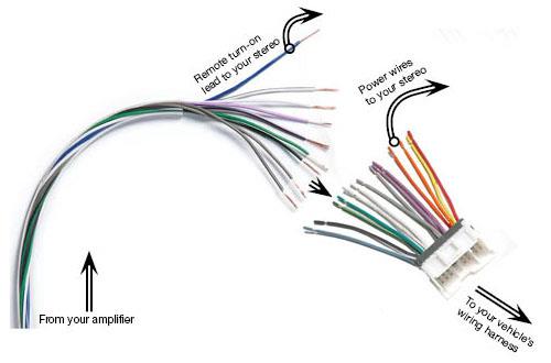 How can one tell which speaker wire is negative or positive?