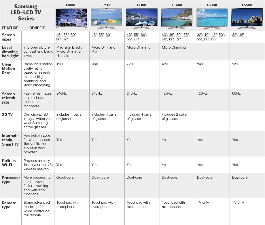 Samsung Tv Features Chart