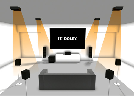 Dolby Atmos speaker setup using in-ceiling speakers