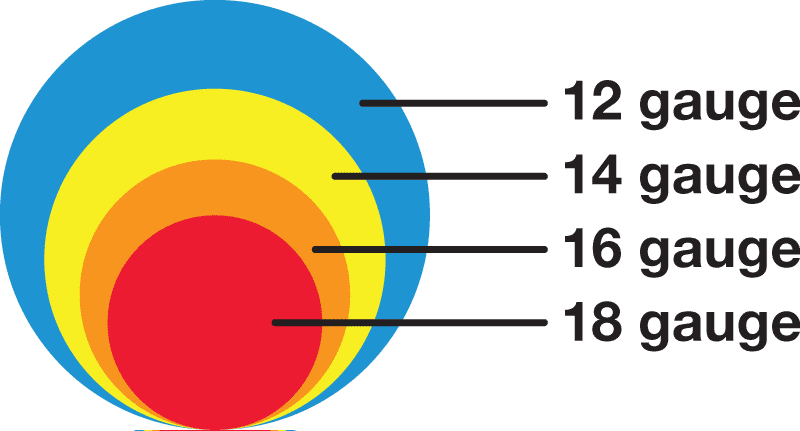 speaker wire gauge 