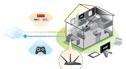Wireless router buying guide