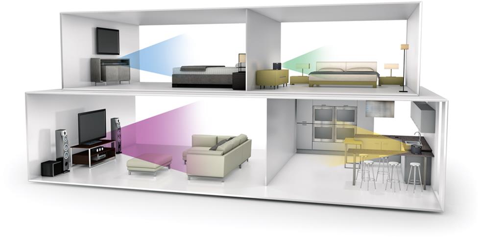 Wireless multi-room system