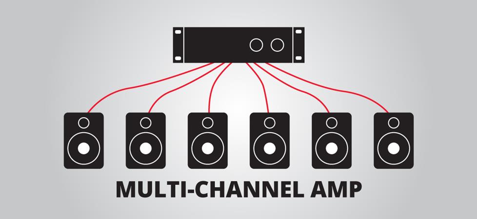 Illustration of a multi-channel amp