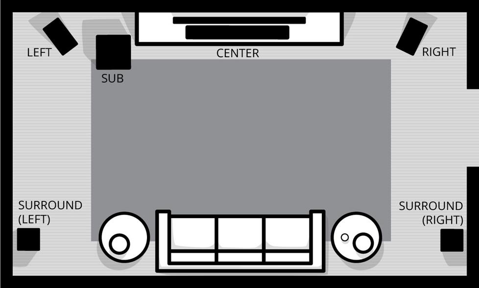 Subwoofer placement illustration.