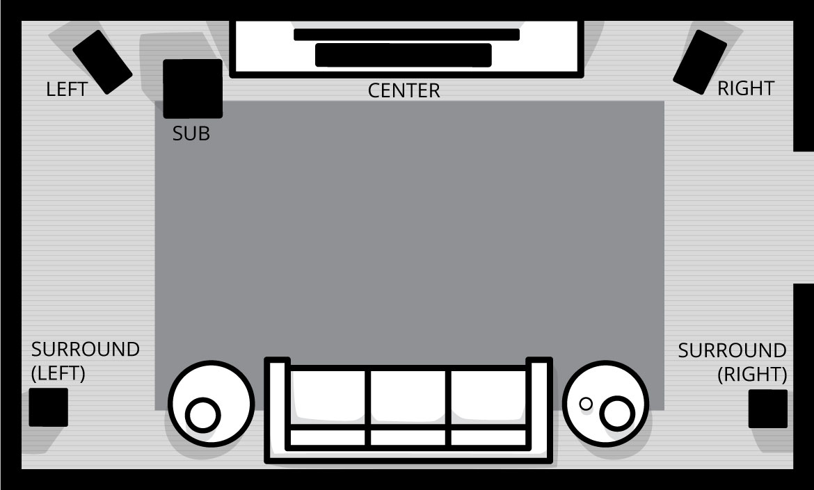 How to place and set up your subwoofer for big bass