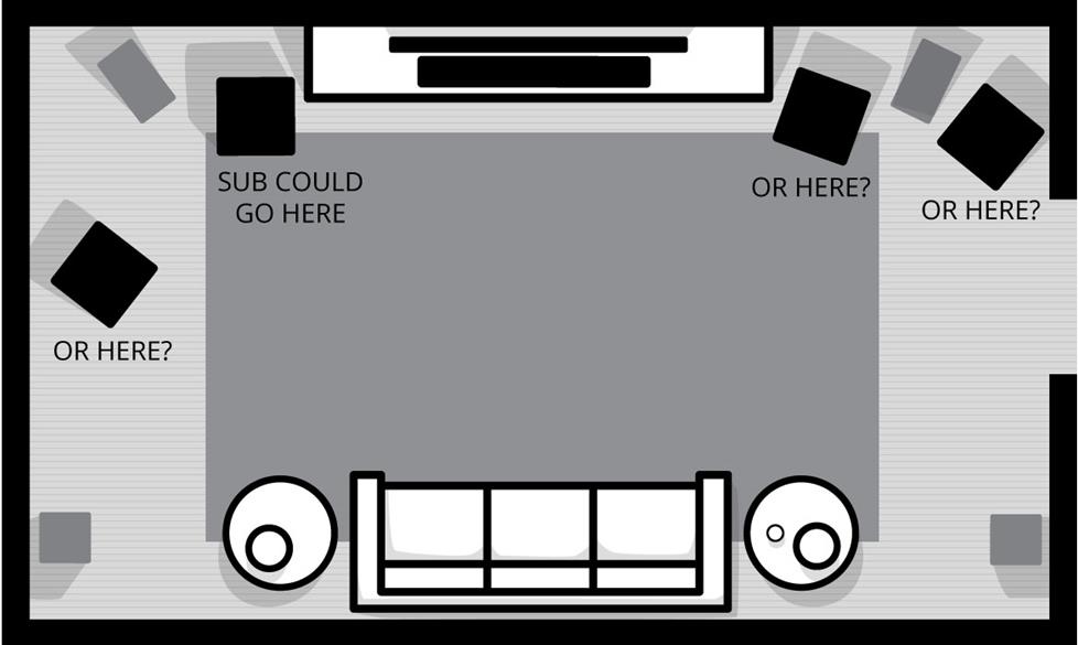 Illustration of room with alternate sub placements.