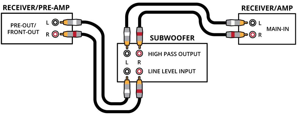 Home Theater Subwoofer Wiring Diagram - Diagram Of Connection For Pre Outmain In - Home Theater Subwoofer Wiring Diagram