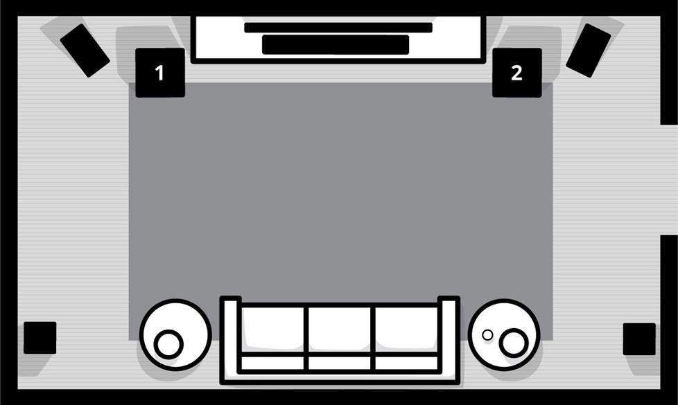 Illustration of room with two subs.