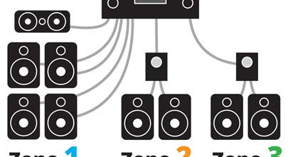How to power a multi-room music system