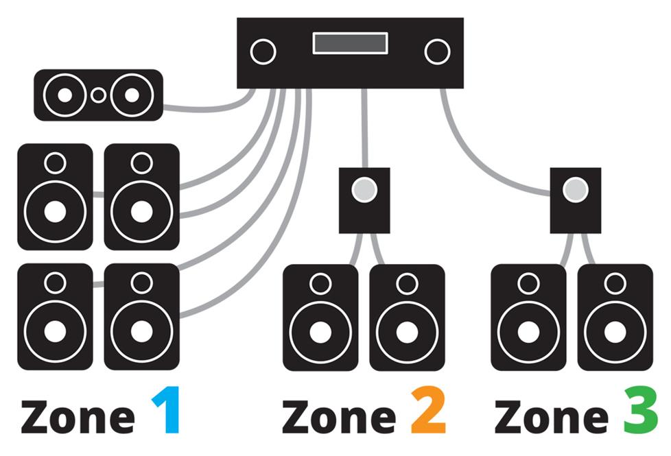 momentum Mig Konflikt How to power a multi-room music system