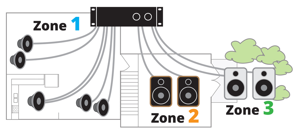 Home Theater And Whole House Audio System Planning 9308