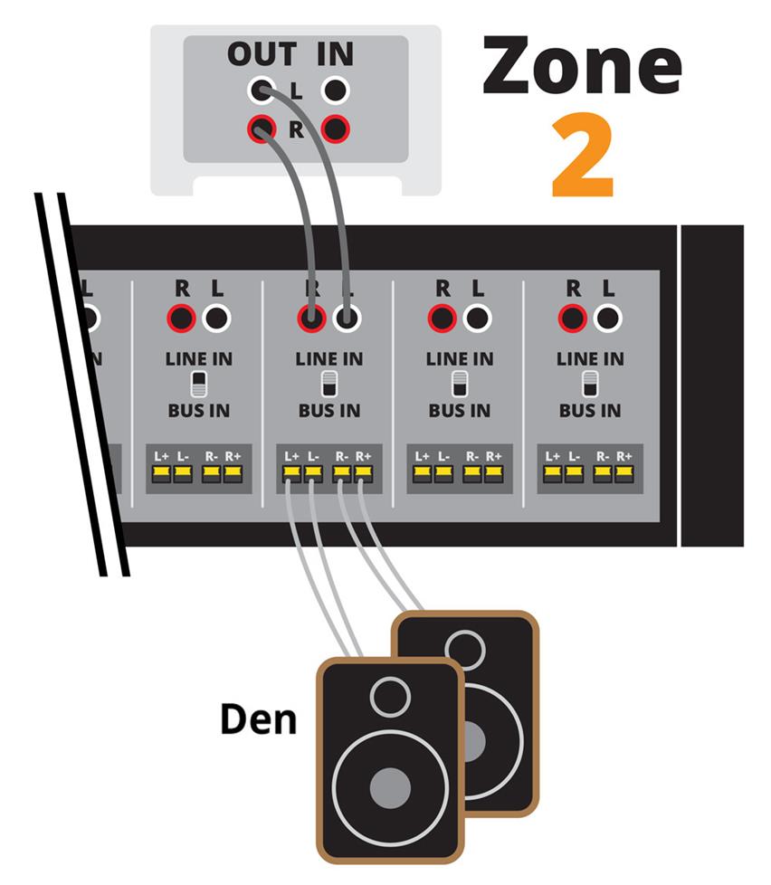 Play Zone - Mixer Home Play Set