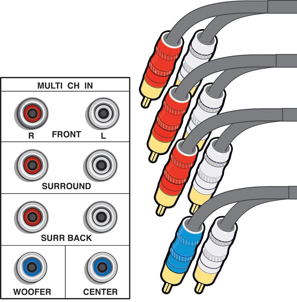Multi-channel RCA inputs