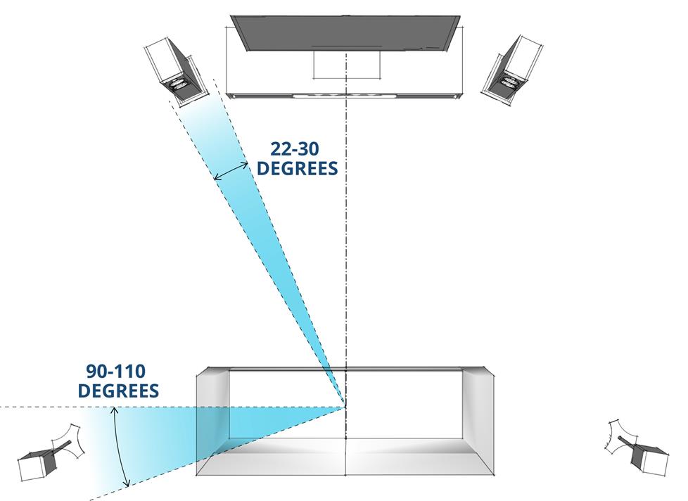 5.1 surround sound speaker placement