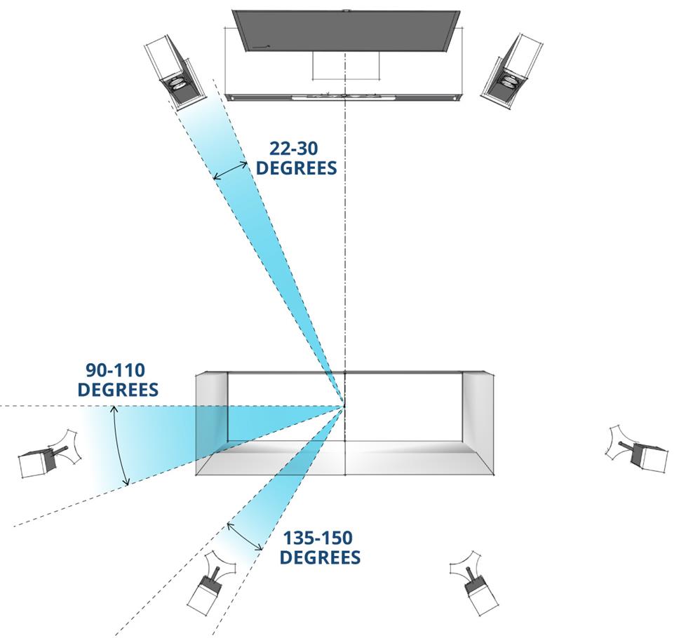 Speaker Placement for Home Theater 