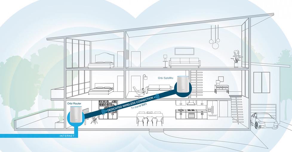 How Does a Wi-Fi Booster Work And Should You Get One?