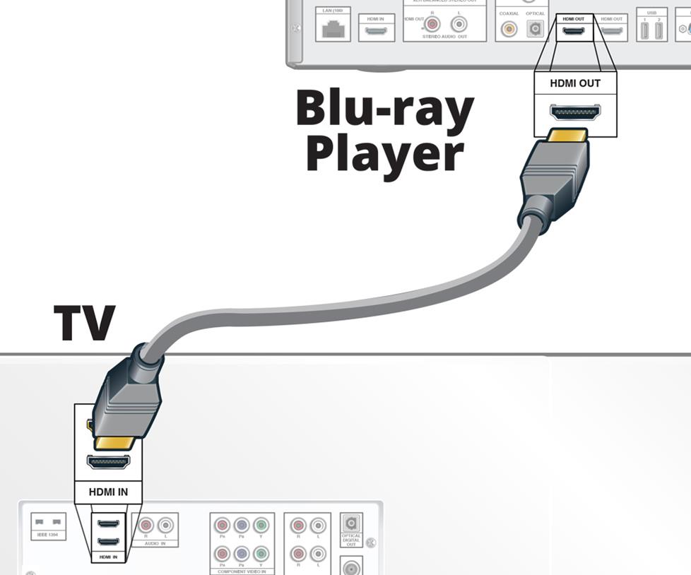 Connecting directly to a TV via HDMI