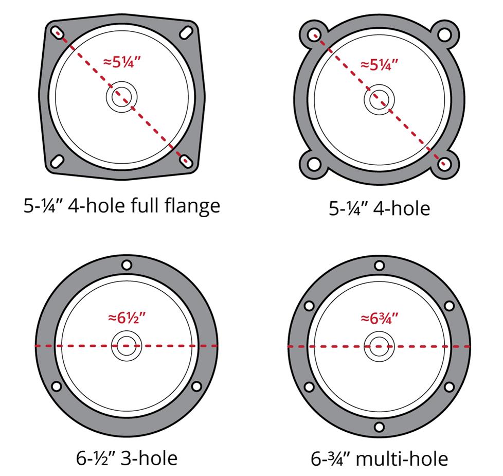 Subwoofer Size Chart