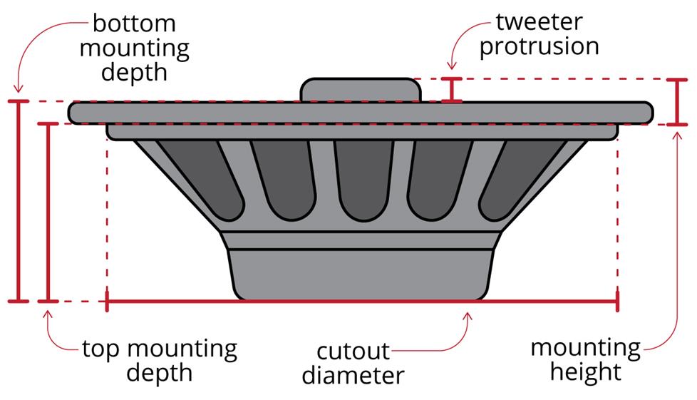 Car Speaker Size Chart