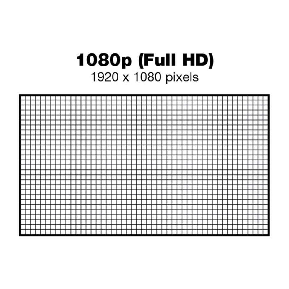 Tv Resolution Comparison Chart