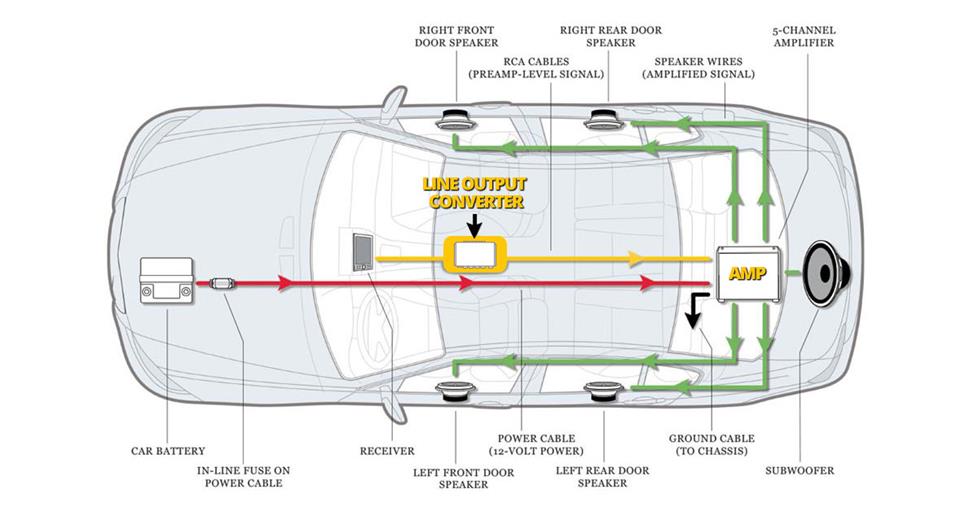 How to install a line output converter