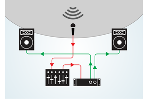 Live Sound Speakers Buying Guide
