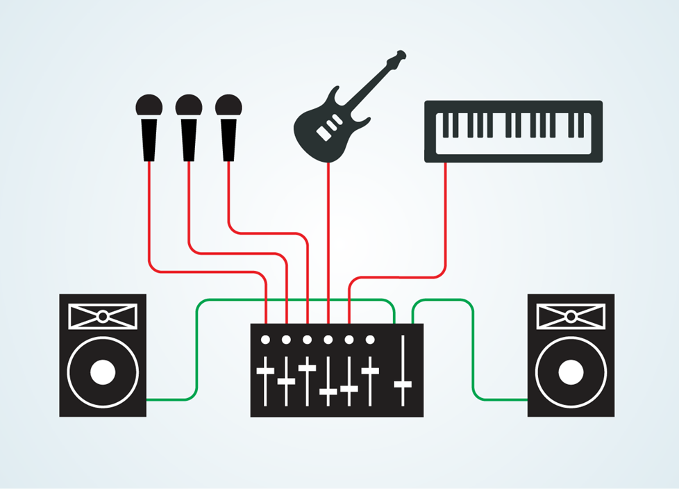 Basic PA system diagram