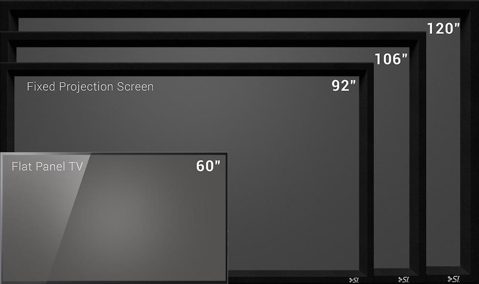 Home Theater Screen Size Chart