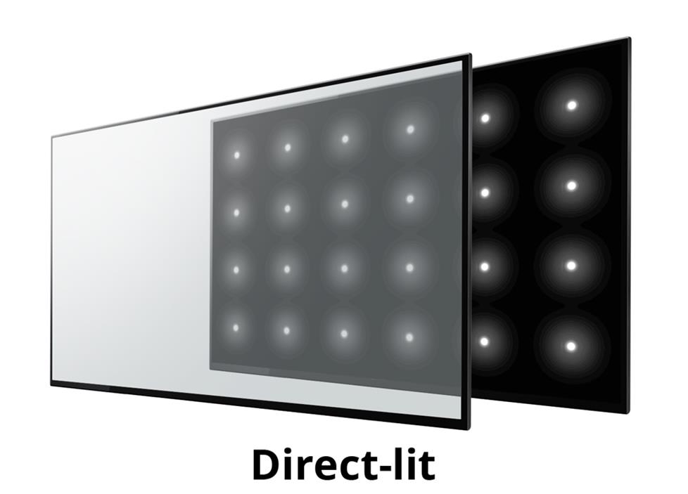 Direct led blu