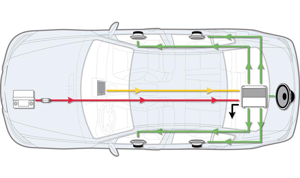 Car Audio Wiring Diagram Amplifier from images.crutchfieldonline.com