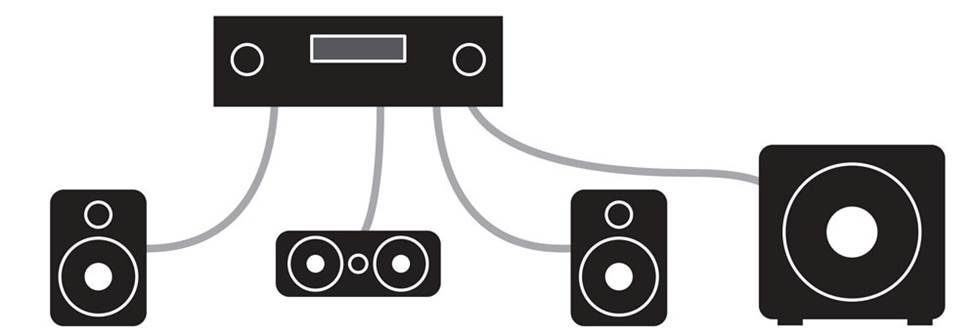 3.1 home theater system diagram