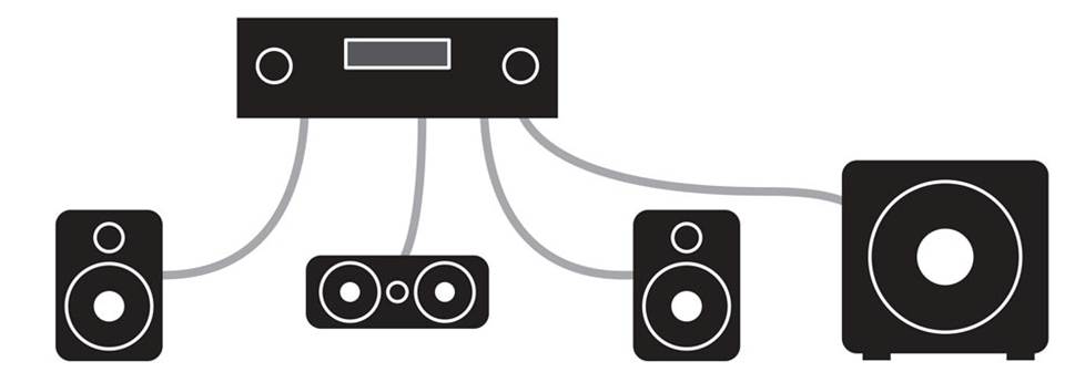 oppervlakte regeren Schaap Sound bar vs. 3.1 home theater