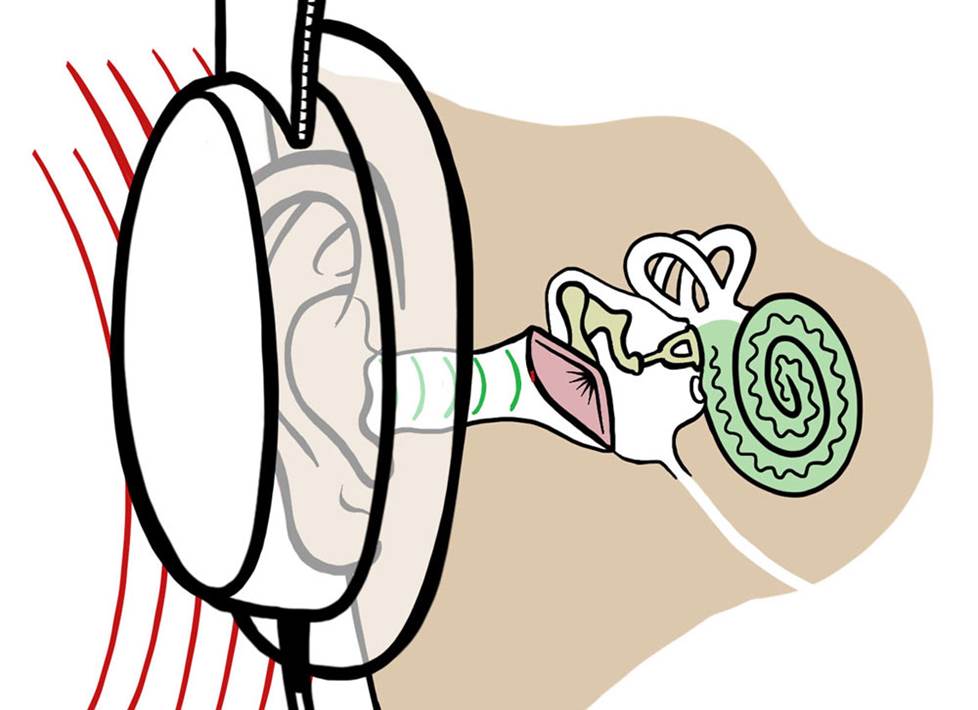 Around-ear headphones diagram