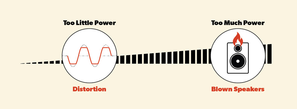 Receiver output power scale