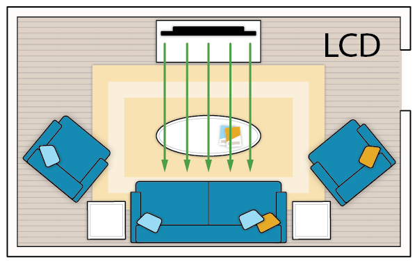 What Size Tv To Buy Chart