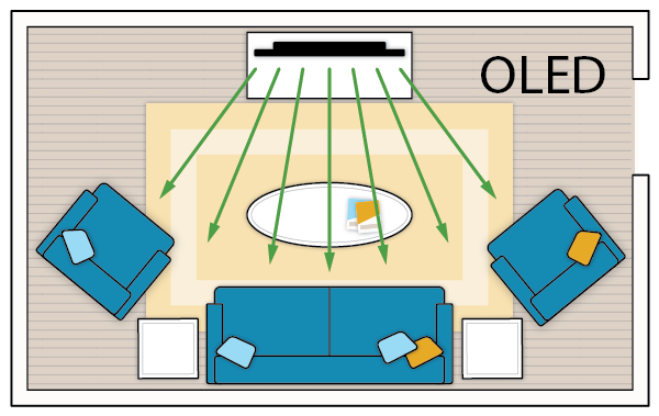 Flat Screen Tv Distance Chart