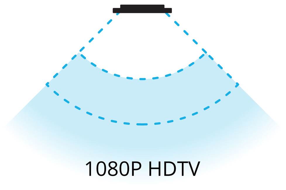 Tv Size Chart Height Width