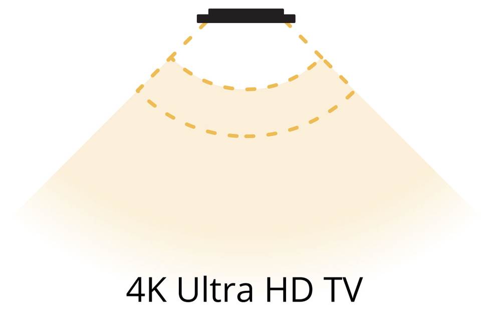 What Size Tv To Buy Chart